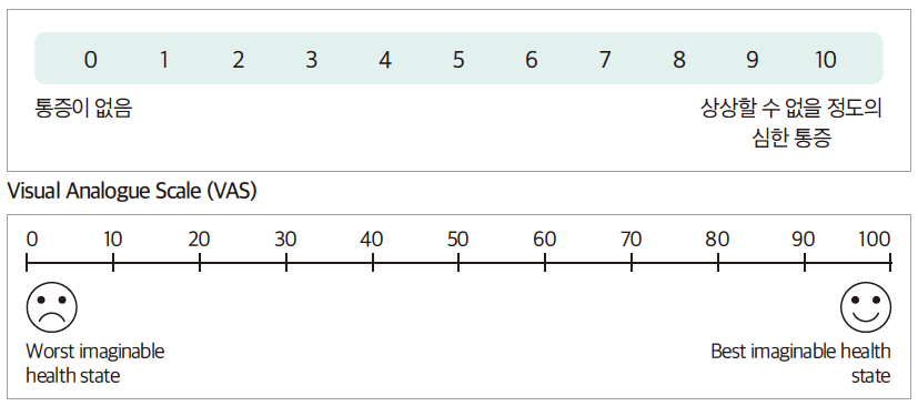 응급실에서 통증치료(통증은 제5의 V/S) - Metamedic