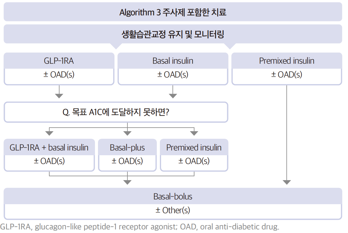 glp 1 agonist   ]  ?   'GLP-1 ' (Diabetes):    -