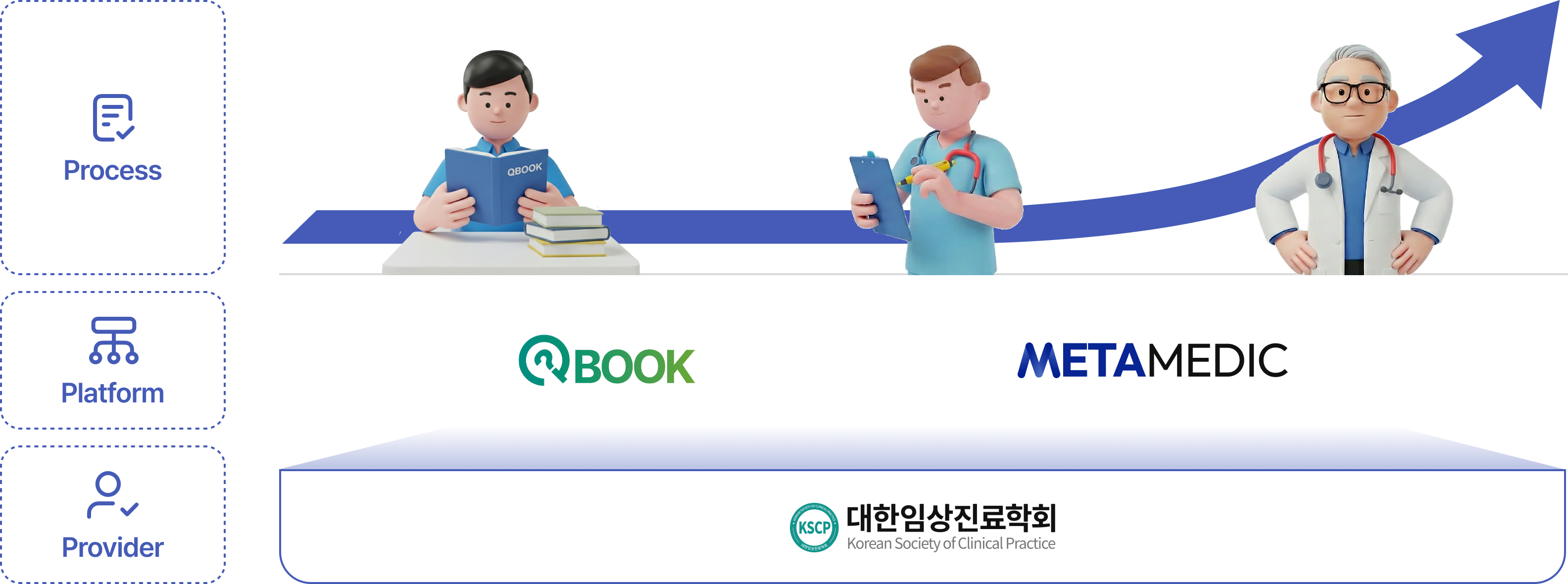 메타메딕 로드맵